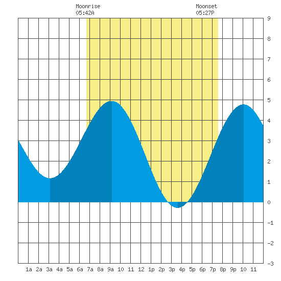Elkhorn Slough HW1 Bridge tide chart for Saturday, April 6, 2024