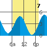 Elkhorn Slough HW1 Bridge tide chart for Sunday, April 7, 2024