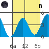 Elkhorn Slough HW1 Bridge tide chart for Monday, April 8, 2024