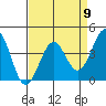 Elkhorn Slough HW1 Bridge tide chart for Tuesday, April 9, 2024