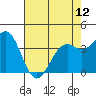 Elkhorn Slough HW1 Bridge tide chart for Sunday, May 12, 2024