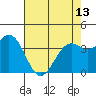 Elkhorn Slough HW1 Bridge tide chart for Monday, May 13, 2024