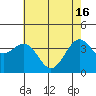 Elkhorn Slough HW1 Bridge tide chart for Thursday, May 16, 2024