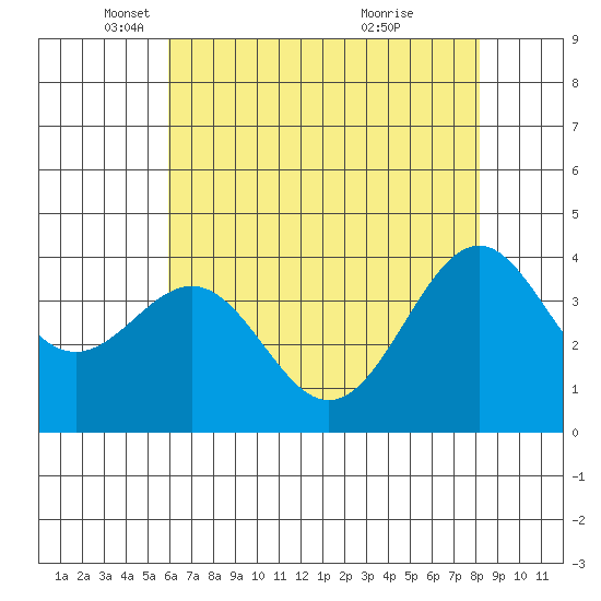 Elkhorn Slough HW1 Bridge tide chart for Friday, May 17, 2024