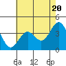 Elkhorn Slough HW1 Bridge tide chart for Monday, May 20, 2024