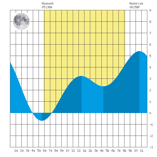 Elkhorn Slough HW1 Bridge tide chart for Thursday, May 23, 2024