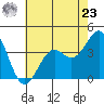 Elkhorn Slough HW1 Bridge tide chart for Thursday, May 23, 2024