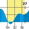 Elkhorn Slough HW1 Bridge tide chart for Monday, May 27, 2024