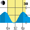 Elkhorn Slough HW1 Bridge tide chart for Thursday, May 30, 2024