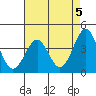 Elkhorn Slough HW1 Bridge tide chart for Sunday, May 5, 2024