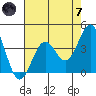 Elkhorn Slough HW1 Bridge tide chart for Tuesday, May 7, 2024