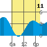 Elkhorn Slough HW1 Bridge tide chart for Tuesday, June 11, 2024