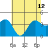 Elkhorn Slough HW1 Bridge tide chart for Wednesday, June 12, 2024