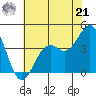 Elkhorn Slough HW1 Bridge tide chart for Friday, June 21, 2024