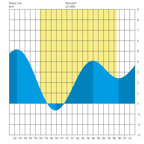 Elkhorn Slough HW1 Bridge tide chart for Wednesday, June 26, 2024