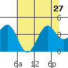 Elkhorn Slough HW1 Bridge tide chart for Thursday, June 27, 2024