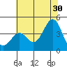 Elkhorn Slough HW1 Bridge tide chart for Sunday, June 30, 2024