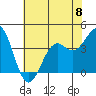 Elkhorn Slough HW1 Bridge tide chart for Saturday, June 8, 2024
