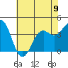 Elkhorn Slough HW1 Bridge tide chart for Sunday, June 9, 2024