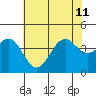 Elkhorn Slough HW1 Bridge tide chart for Thursday, July 11, 2024