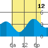 Elkhorn Slough HW1 Bridge tide chart for Friday, July 12, 2024