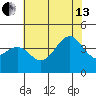 Elkhorn Slough HW1 Bridge tide chart for Saturday, July 13, 2024