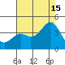 Elkhorn Slough HW1 Bridge tide chart for Monday, July 15, 2024