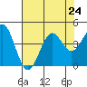 Elkhorn Slough HW1 Bridge tide chart for Wednesday, July 24, 2024
