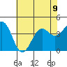 Elkhorn Slough HW1 Bridge tide chart for Tuesday, July 9, 2024