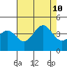 Elkhorn Slough HW1 Bridge tide chart for Saturday, August 10, 2024