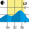 Elkhorn Slough HW1 Bridge tide chart for Monday, August 12, 2024