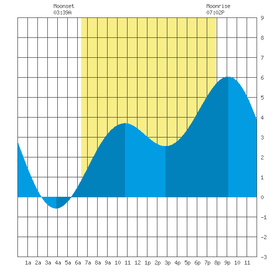 Elkhorn Slough HW1 Bridge tide chart for Saturday, August 17, 2024