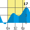 Elkhorn Slough HW1 Bridge tide chart for Saturday, August 17, 2024