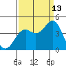 Elkhorn Slough HW1 Bridge tide chart for Friday, September 13, 2024