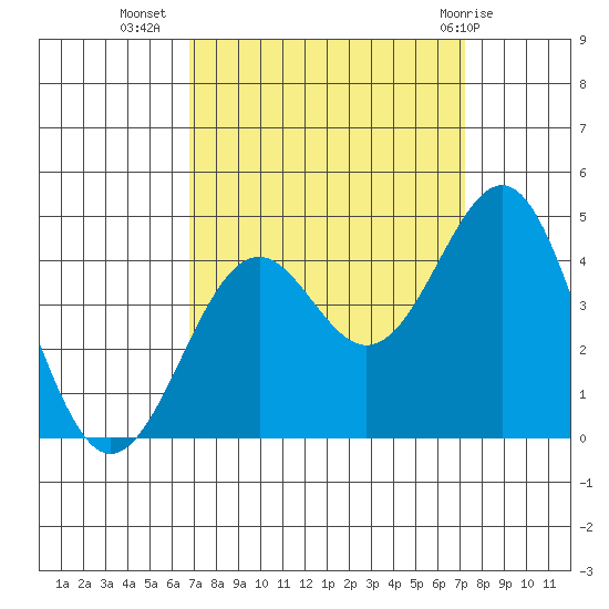 Elkhorn Slough HW1 Bridge tide chart for Sunday, September 15, 2024