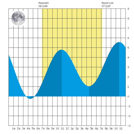 Elkhorn Slough HW1 Bridge tide chart for Tuesday, September 17, 2024