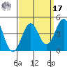 Elkhorn Slough HW1 Bridge tide chart for Tuesday, September 17, 2024