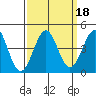 Elkhorn Slough HW1 Bridge tide chart for Wednesday, September 18, 2024