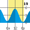 Elkhorn Slough HW1 Bridge tide chart for Thursday, September 19, 2024