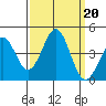 Elkhorn Slough HW1 Bridge tide chart for Friday, September 20, 2024