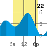 Elkhorn Slough HW1 Bridge tide chart for Sunday, September 22, 2024
