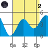 Elkhorn Slough HW1 Bridge tide chart for Monday, September 2, 2024