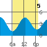 Elkhorn Slough HW1 Bridge tide chart for Thursday, September 5, 2024