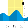 Elkhorn Slough HW1 Bridge tide chart for Sunday, September 8, 2024