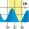 Elkhorn Slough HW1 Bridge tide chart for Wednesday, October 16, 2024
