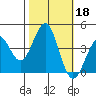 Elkhorn Slough HW1 Bridge tide chart for Friday, October 18, 2024