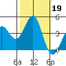 Elkhorn Slough HW1 Bridge tide chart for Saturday, October 19, 2024