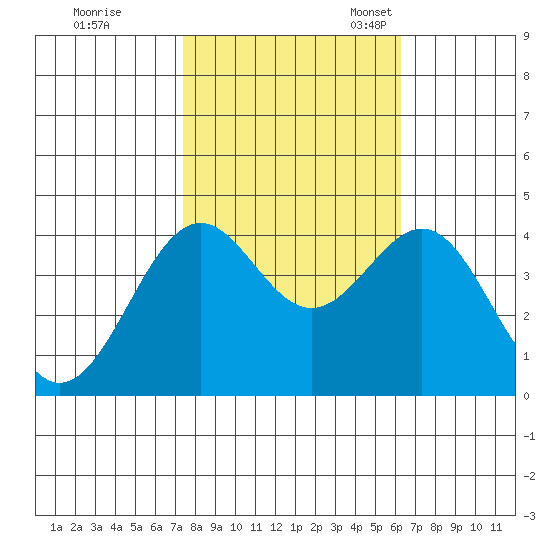 Elkhorn Slough HW1 Bridge tide chart for Saturday, October 26, 2024