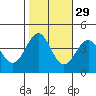 Elkhorn Slough HW1 Bridge tide chart for Tuesday, October 29, 2024