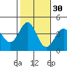 Elkhorn Slough HW1 Bridge tide chart for Wednesday, October 30, 2024